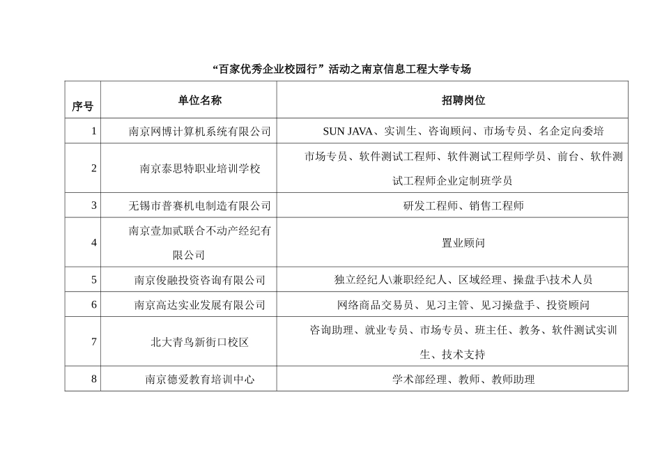 “百家优秀企业校园行”活动之南京信息工程大学专场招聘岗位_第1页