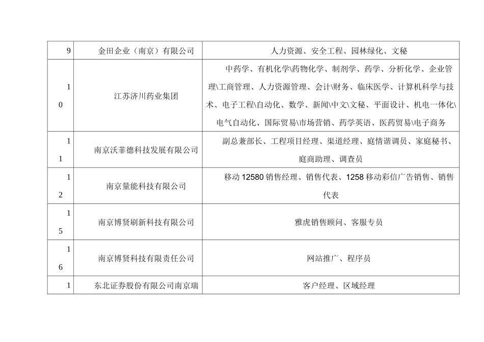 “百家优秀企业校园行”活动之南京信息工程大学专场招聘岗位_第2页
