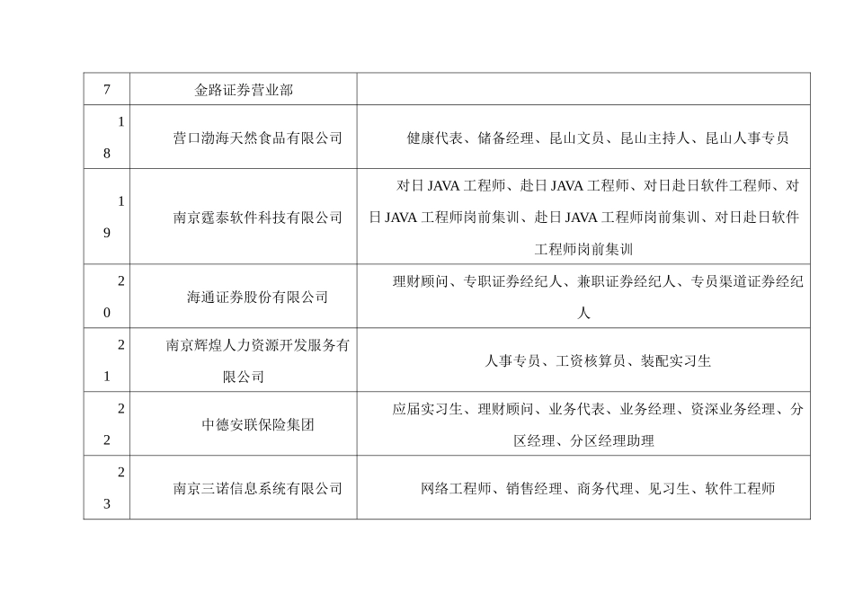 “百家优秀企业校园行”活动之南京信息工程大学专场招聘岗位_第3页