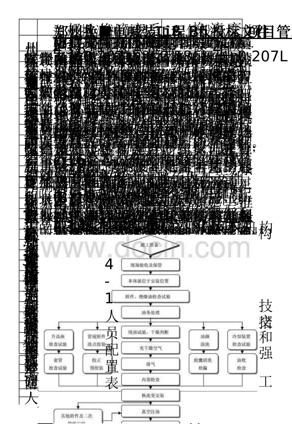±800kV郑州换流站项目管理实施规划_第3页