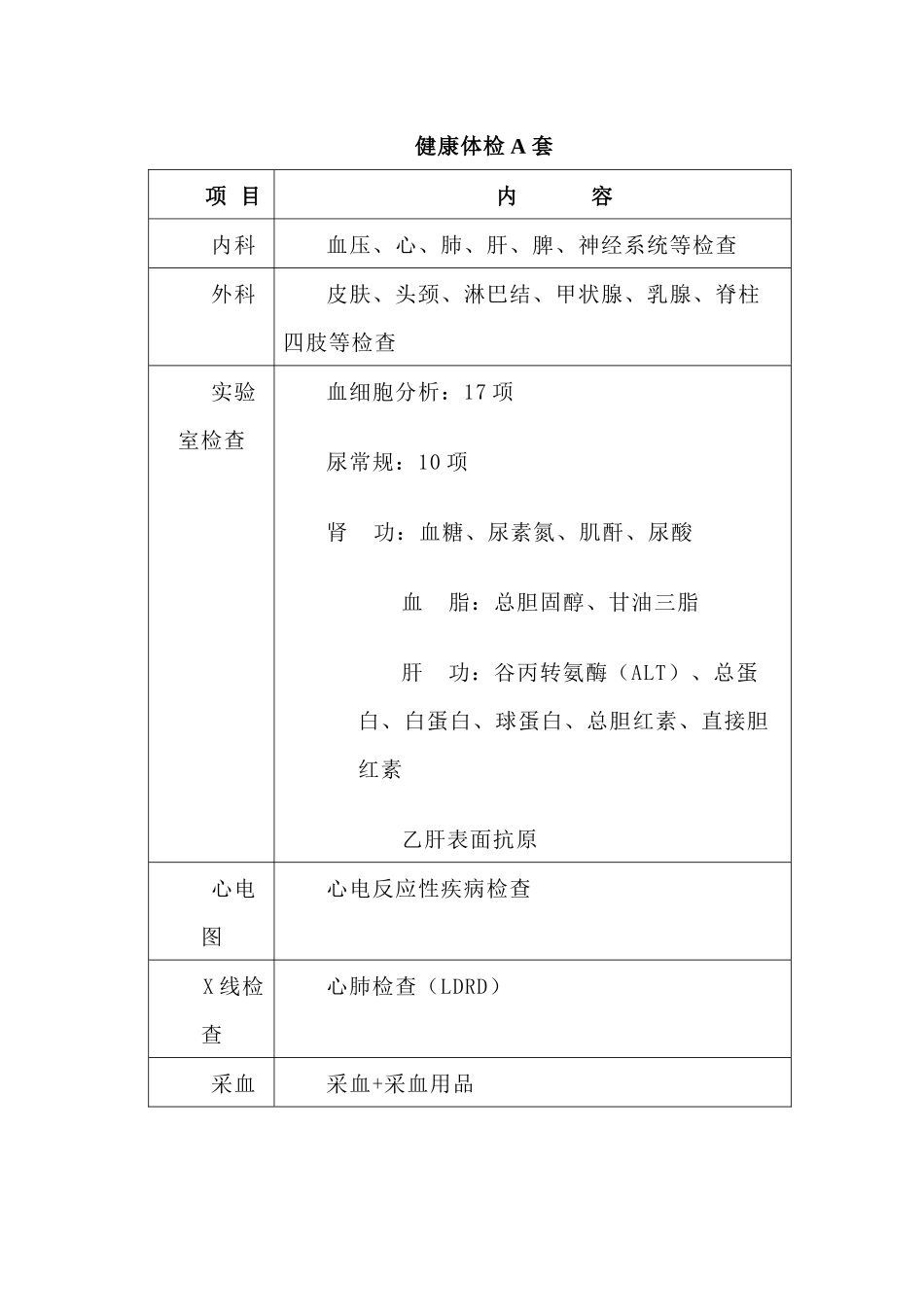 Ⅰ类健康体检项目_第1页