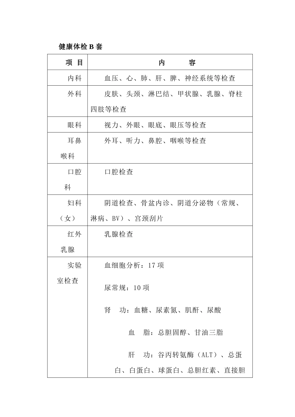 Ⅰ类健康体检项目_第2页