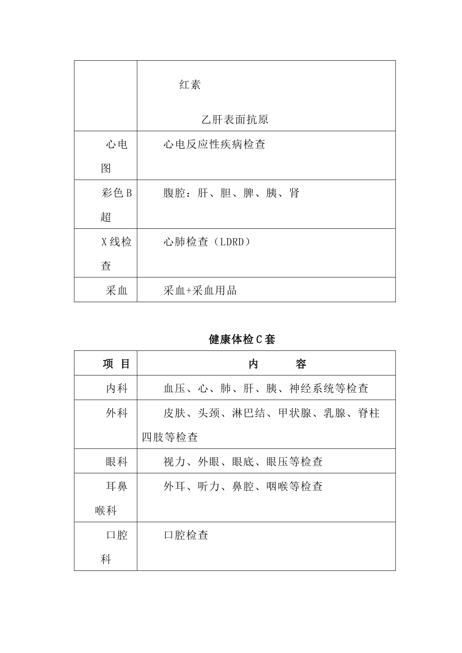 Ⅰ类健康体检项目_第3页