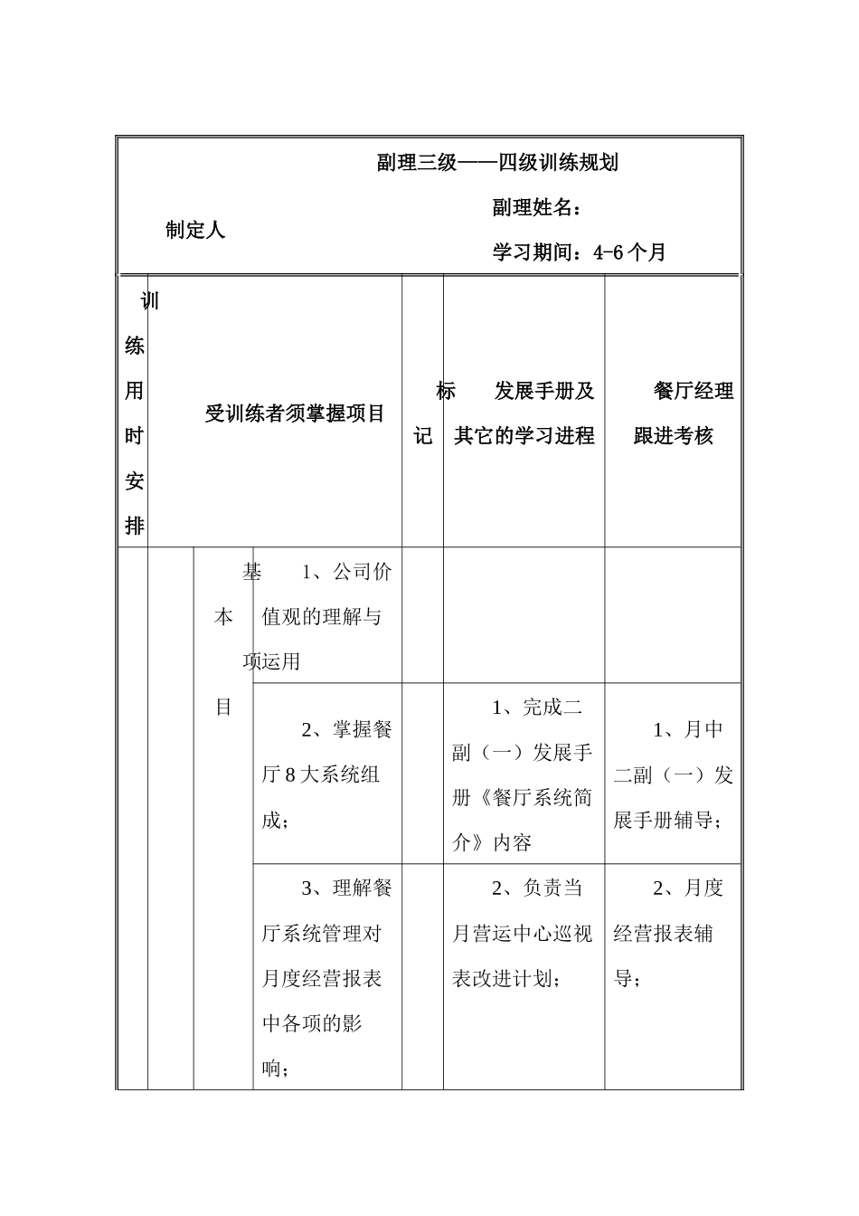 f餐厅副经理三级四级训练规划_第1页