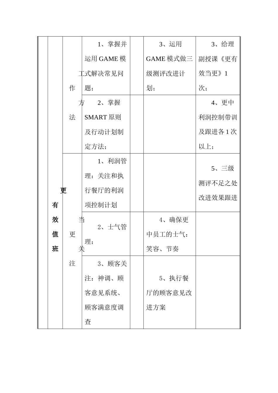 f餐厅副经理三级四级训练规划_第2页