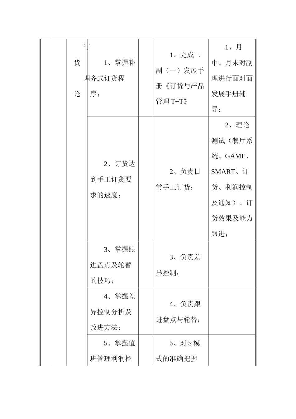 f餐厅副经理三级四级训练规划_第3页