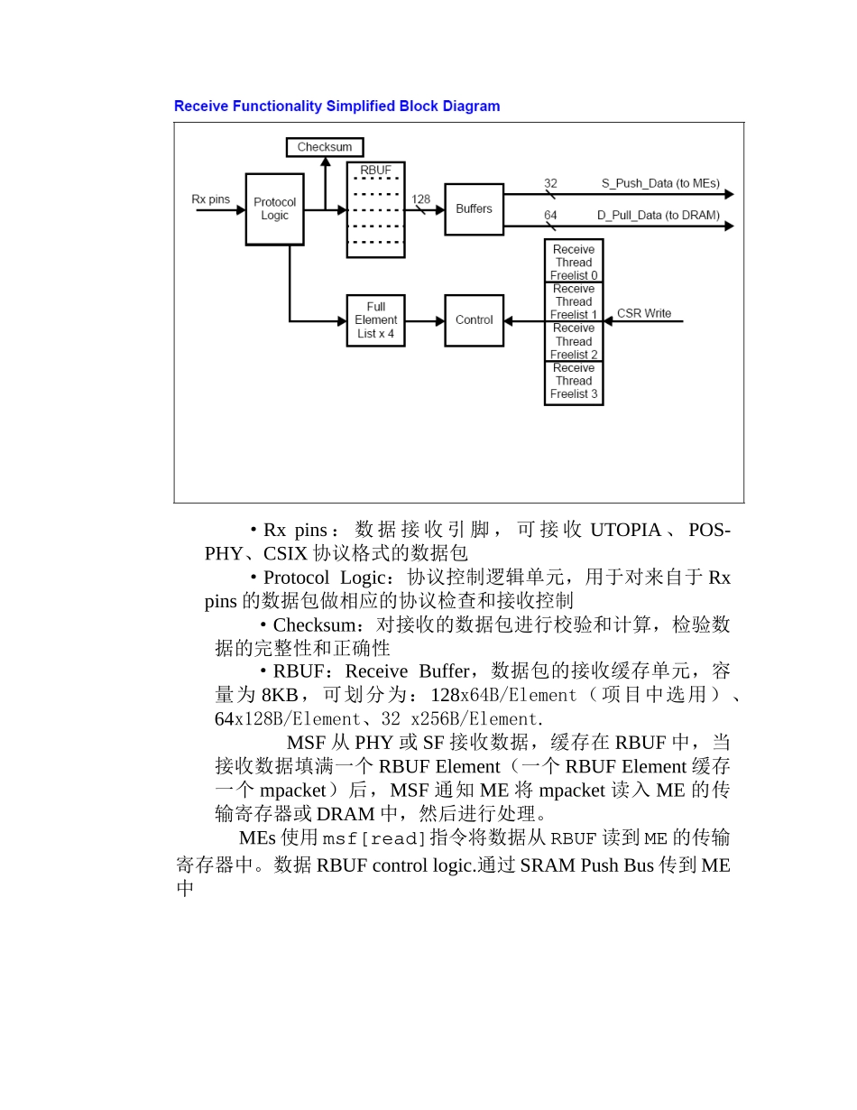 MSF的接收和发送数据流程_第3页
