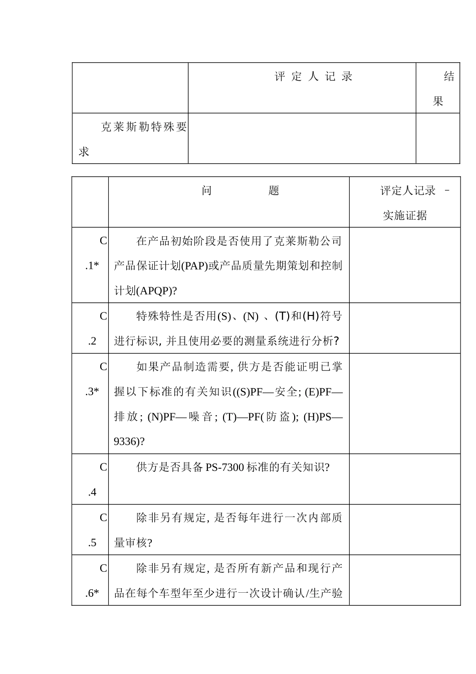 QSA内部品质稽核查核总表_第1页