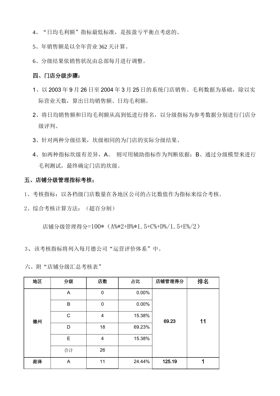 XX超市店铺分级管理考核制度_第2页