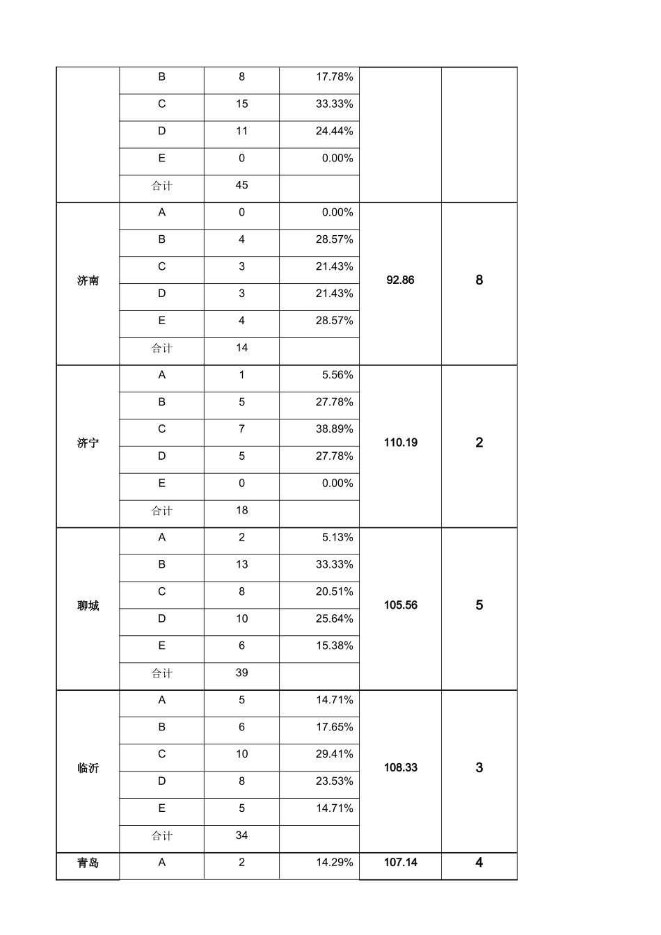 XX超市店铺分级管理考核制度_第3页
