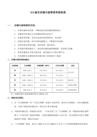 XX超市店铺分级管理考核制度