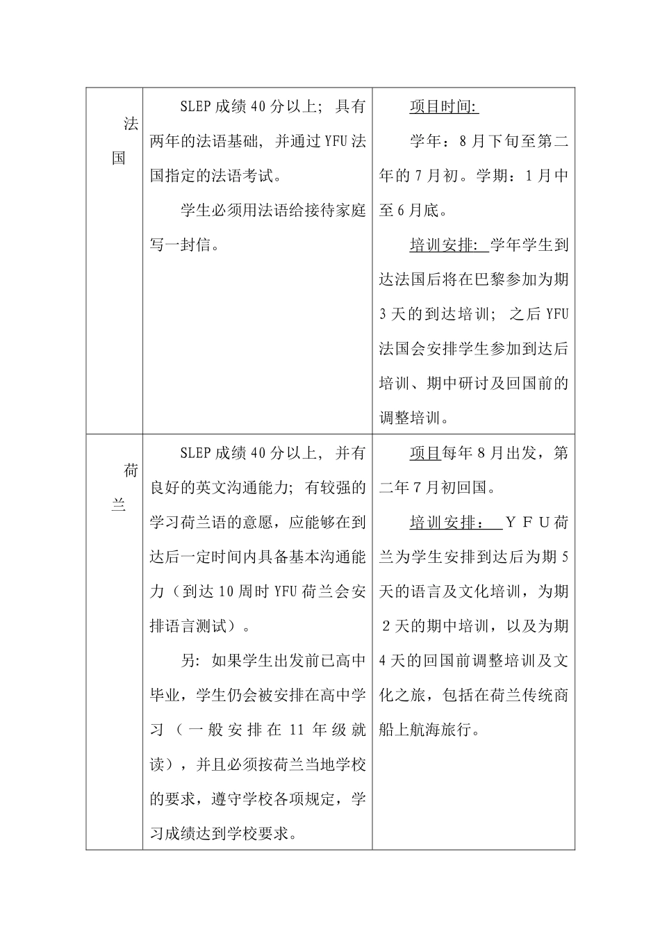 YFU国际文化交流项目申请条件及国别_第3页
