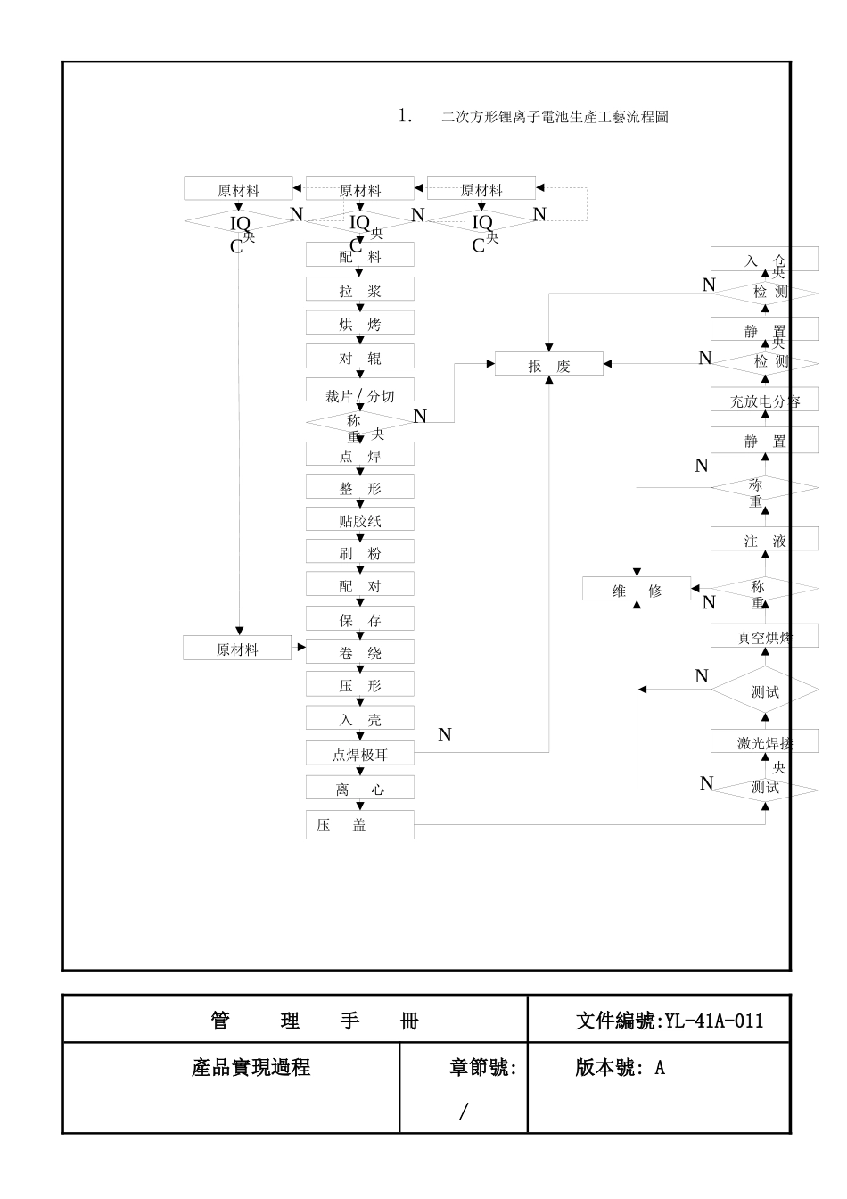 YL41A1产品实现过程_第2页