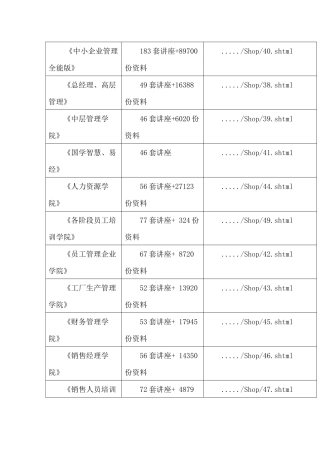 Y辐照装置监督检查表