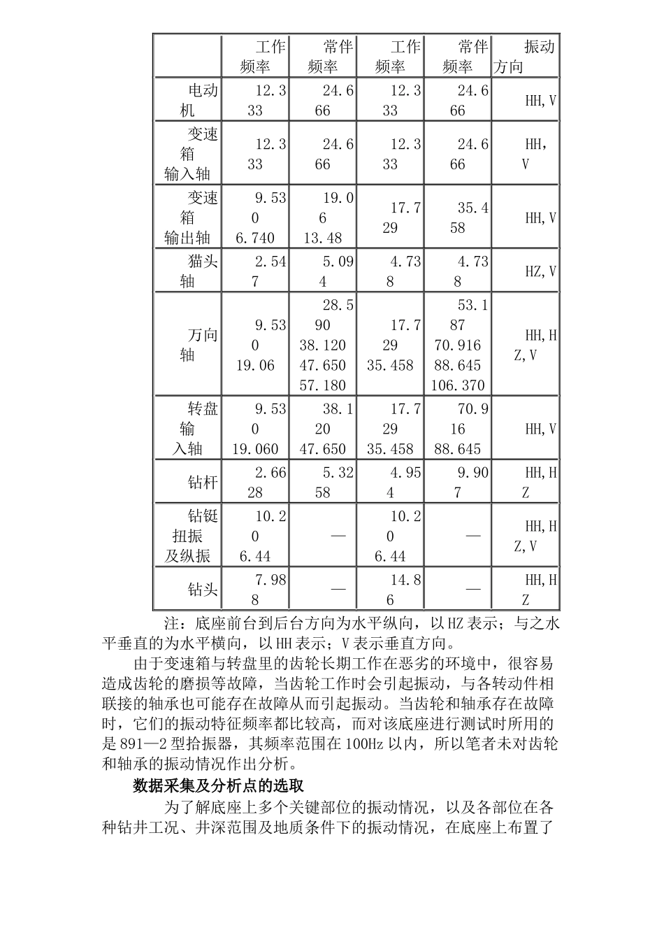 ZJ15钻机底座的振动测试分析_第2页