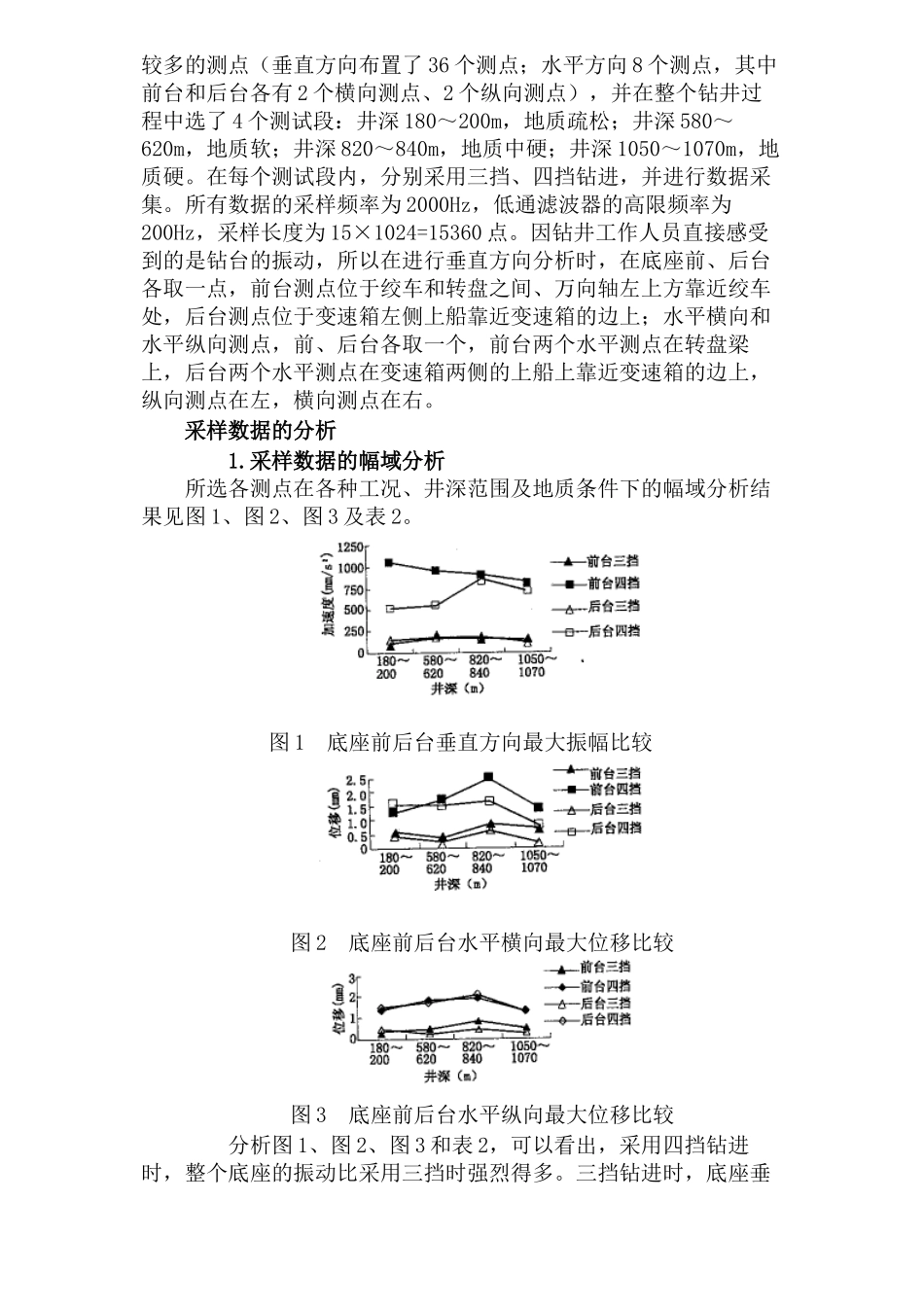 ZJ15钻机底座的振动测试分析_第3页