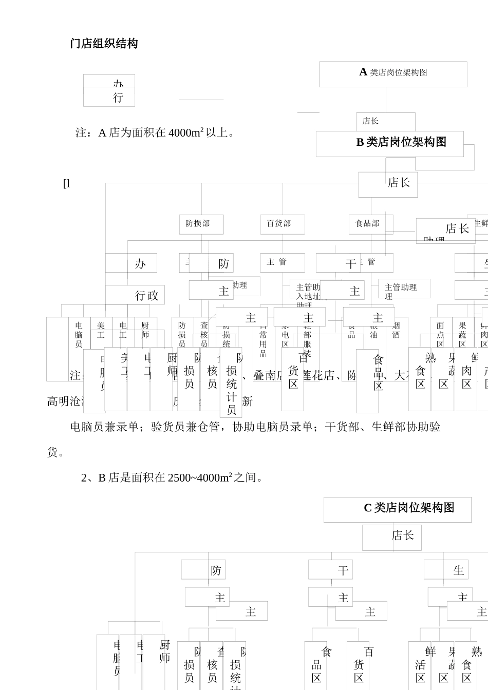 ZSH连锁超市营运管理手册_第2页