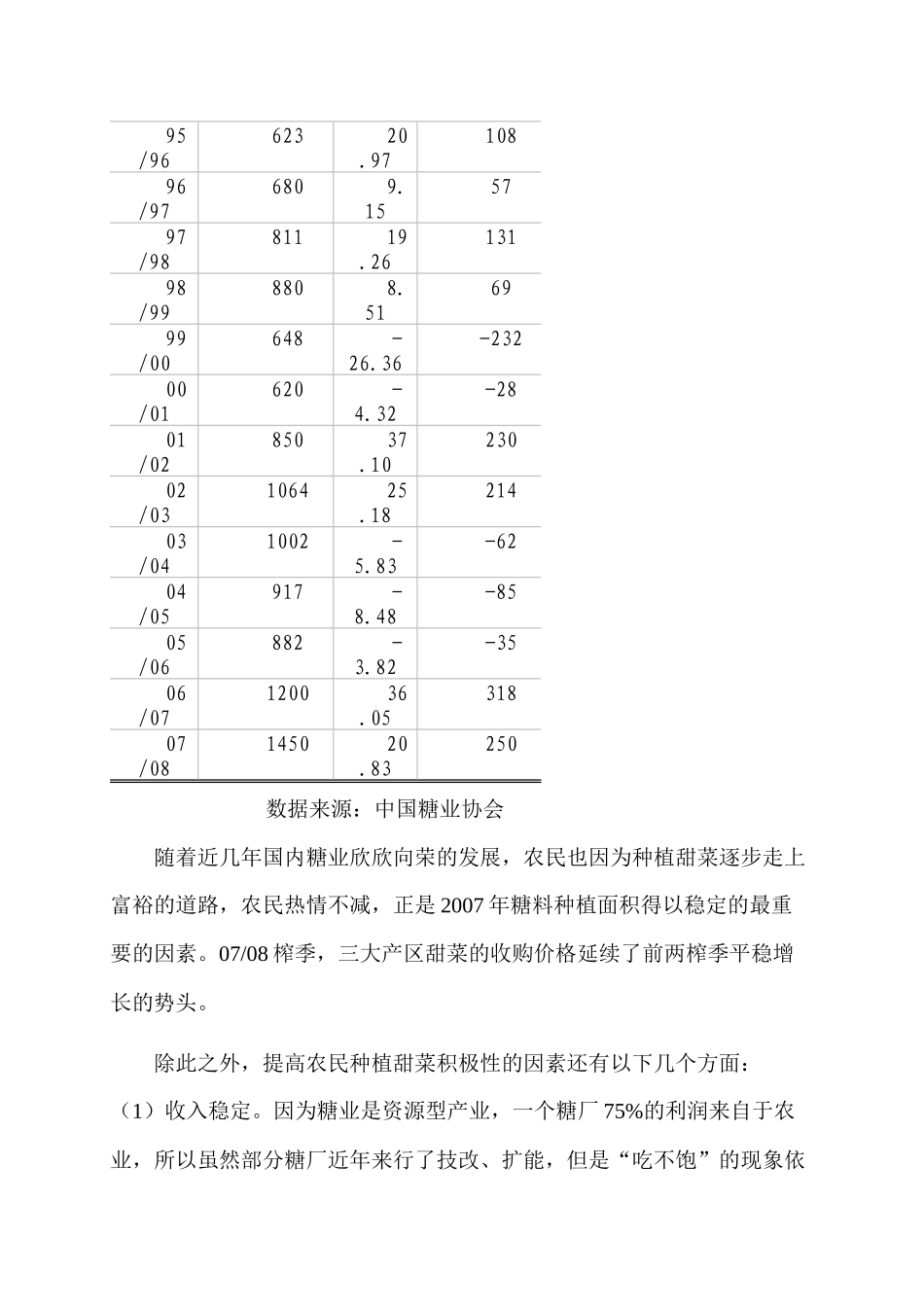 z制糖行业风险分析报告_第3页