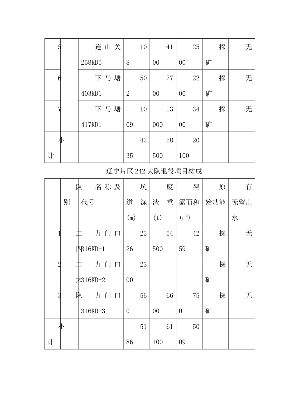 γ射线外照射吸收剂量率管理目标值_第3页