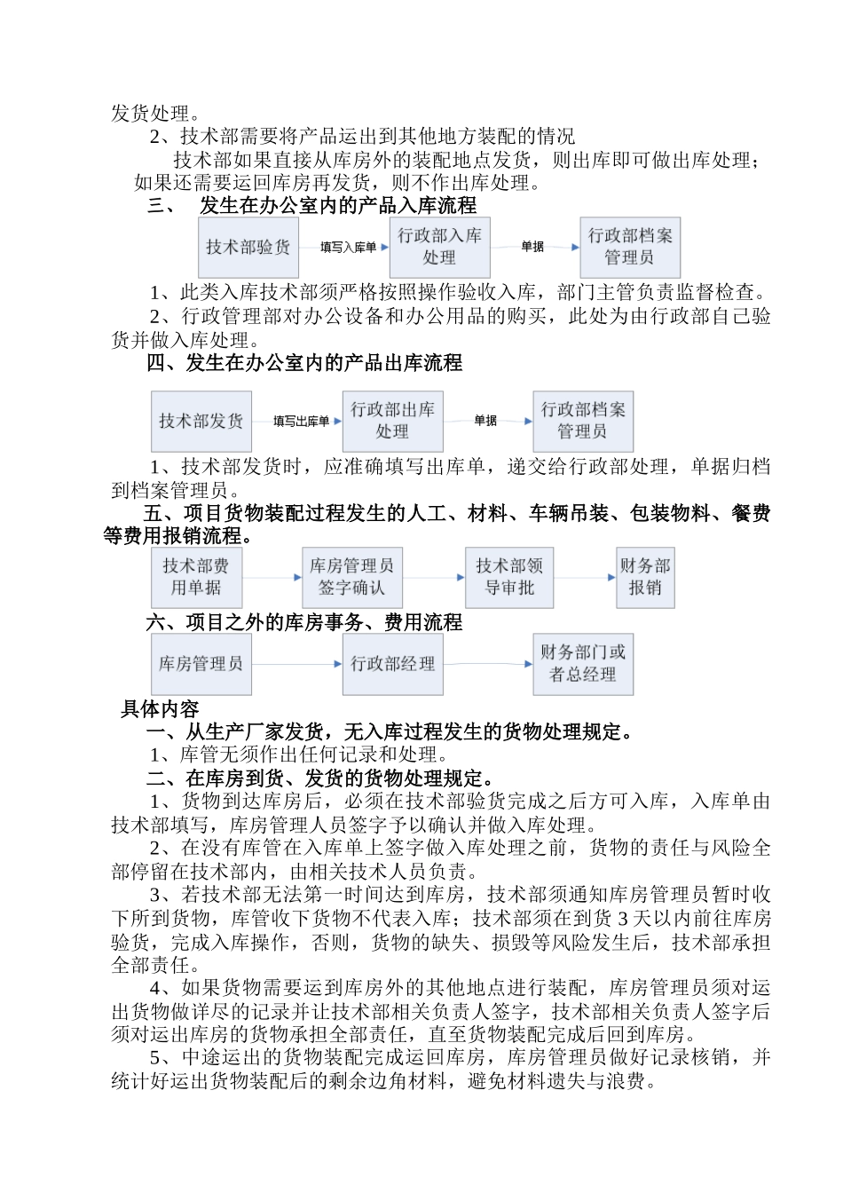 北京三斯泰克石油科技开发有限公司出入库管理制度_第2页