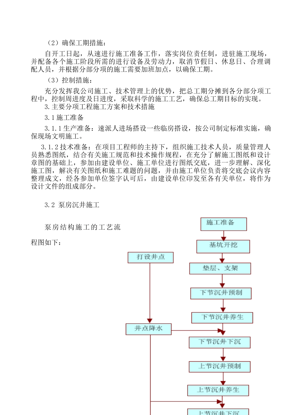 泵站施工组织设计_第3页