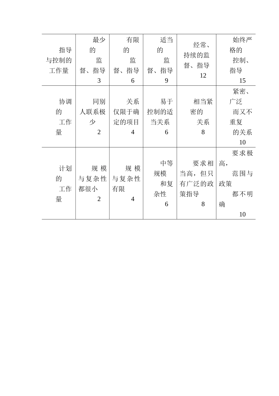 部门技术类型同组织结构特征的关系_第3页