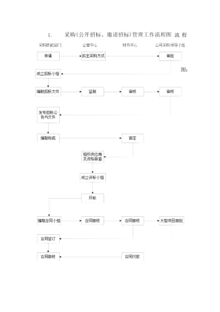 采购招标工作流程