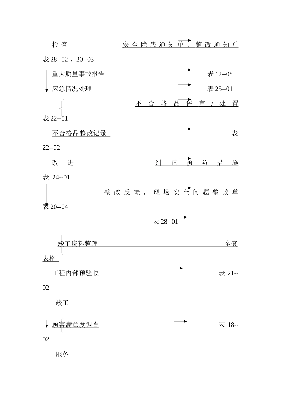 工程项目管理过程流程图_第3页
