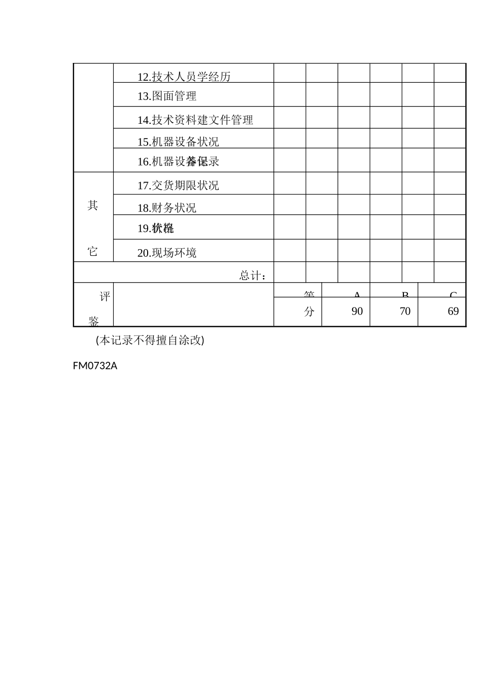 股份有限公司供应商评鉴_第2页