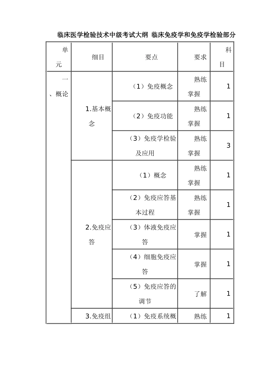 临床医学检验技术中级考试大纲 临床免疫学和免疫学检验部分_第1页