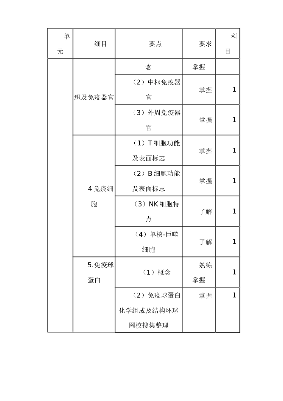 临床医学检验技术中级考试大纲 临床免疫学和免疫学检验部分_第2页
