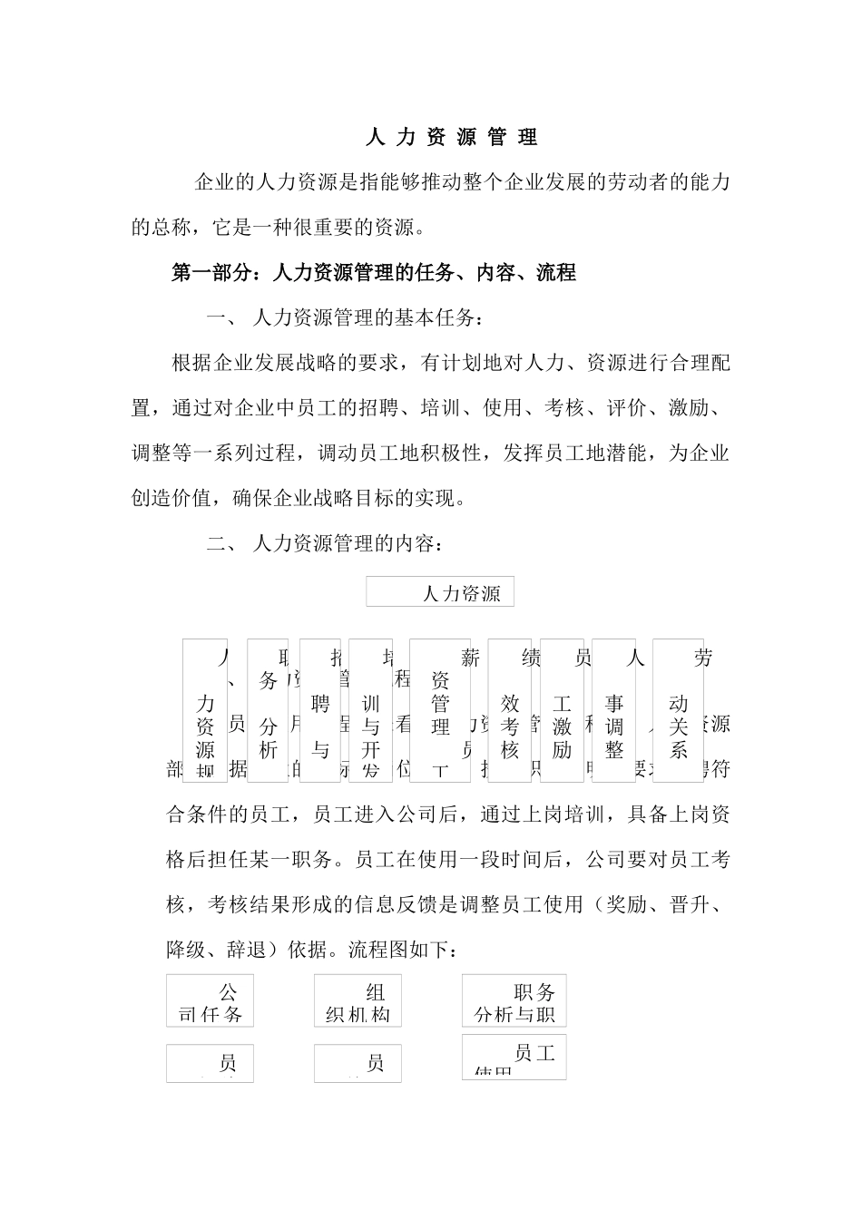 人力资源管理制度全套样本_第1页