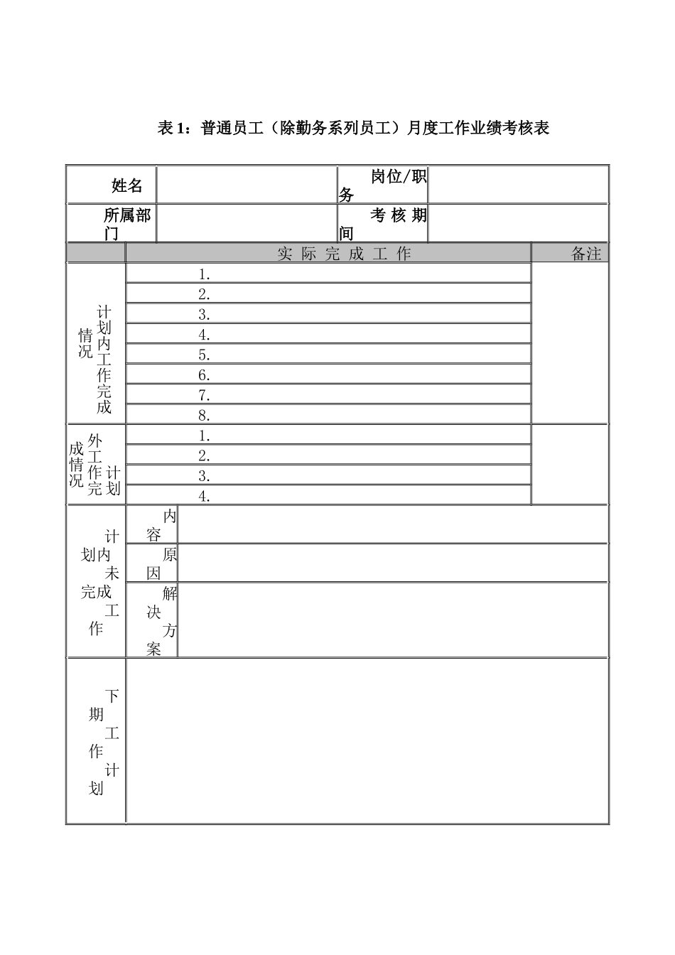 陕西神木化学工业有限公司管理架构规划和组织管理体系咨询项目员工绩效考核打分表_第2页