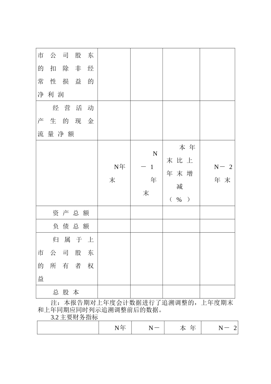上市公司年度报告摘要披露格式_第3页
