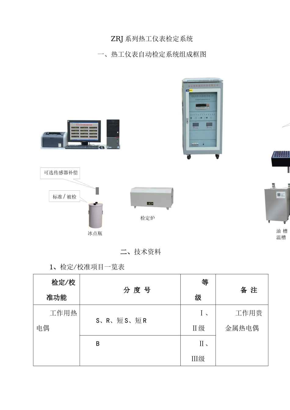 泰安磐然测控科技有限公司ZRJ系列热工仪表检定系统简介_第1页