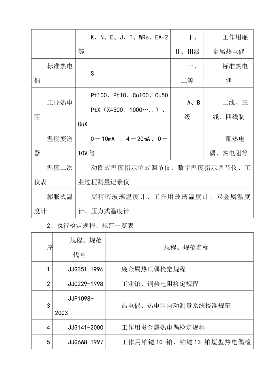 泰安磐然测控科技有限公司ZRJ系列热工仪表检定系统简介_第2页
