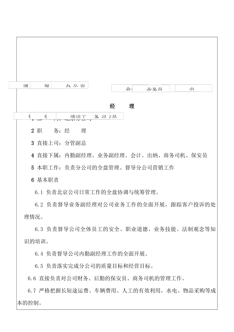 物流有限公司职务说明书_第2页