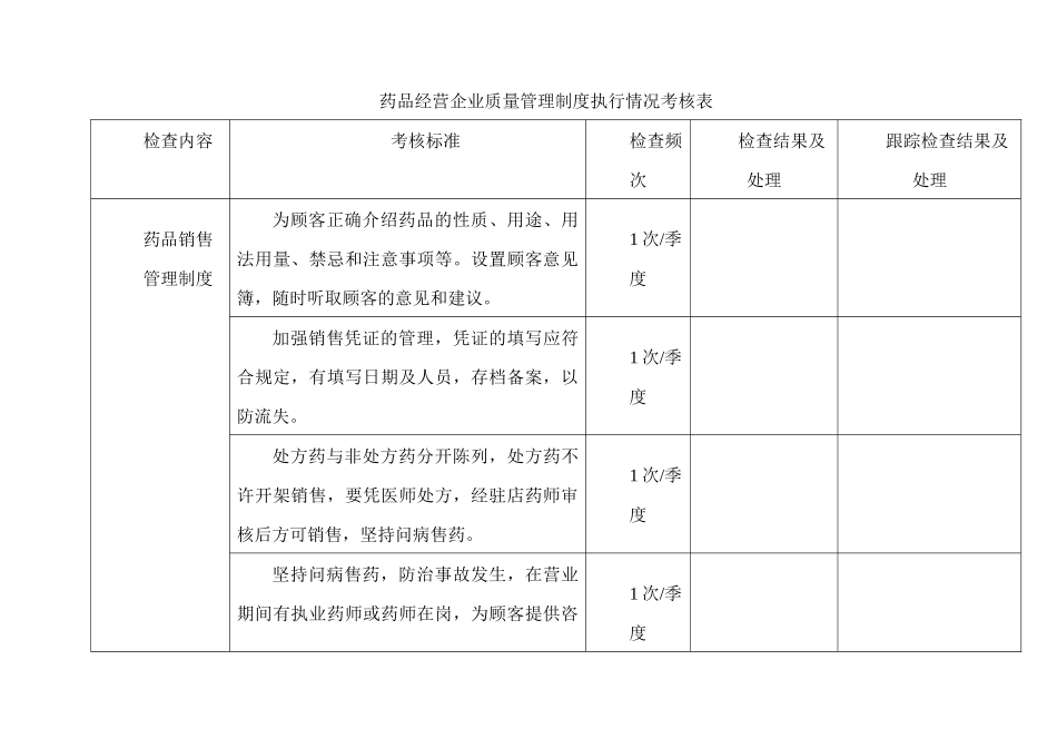 药品经营企业质量管理制度执行情况考核表_第1页