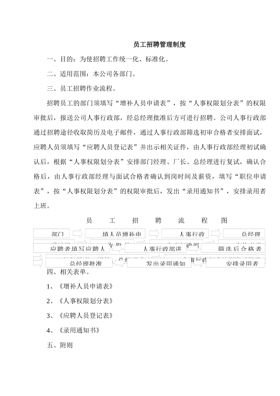 有限公司员工招聘管理制度_第1页