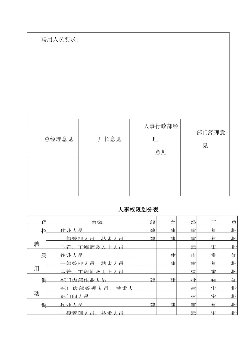 有限公司员工招聘管理制度_第3页