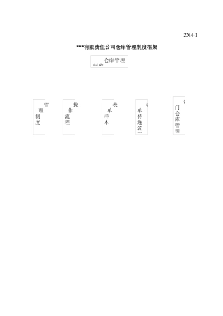 有限责任公司仓库管理制度框架