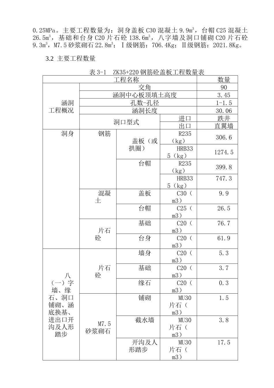 余安高速公路望谟至安龙段第7合同段ZK35+220钢筋砼盖板涵实施性施工组织设计_第3页