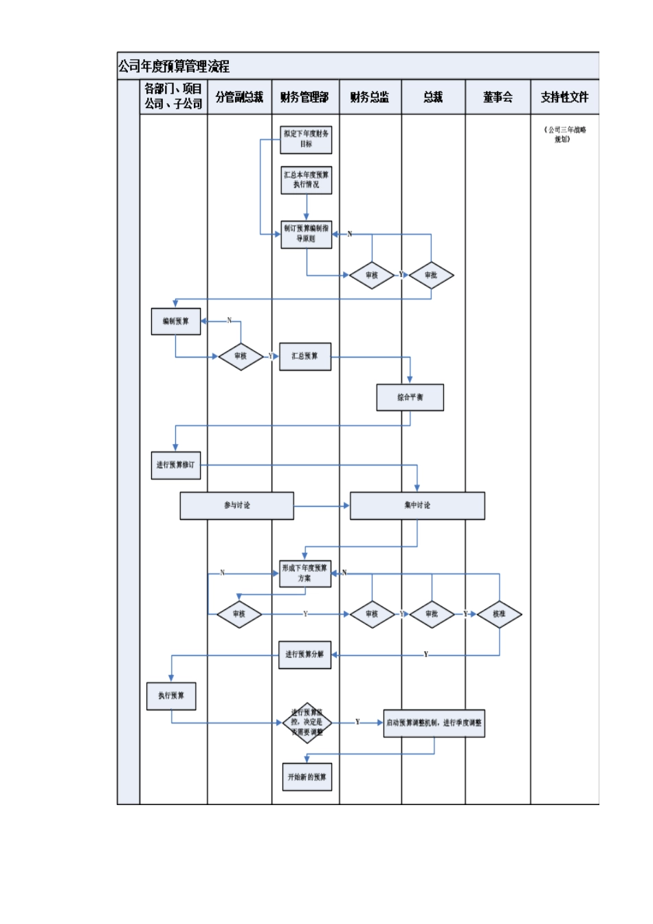悦达房地产发展有限公司流程_第1页