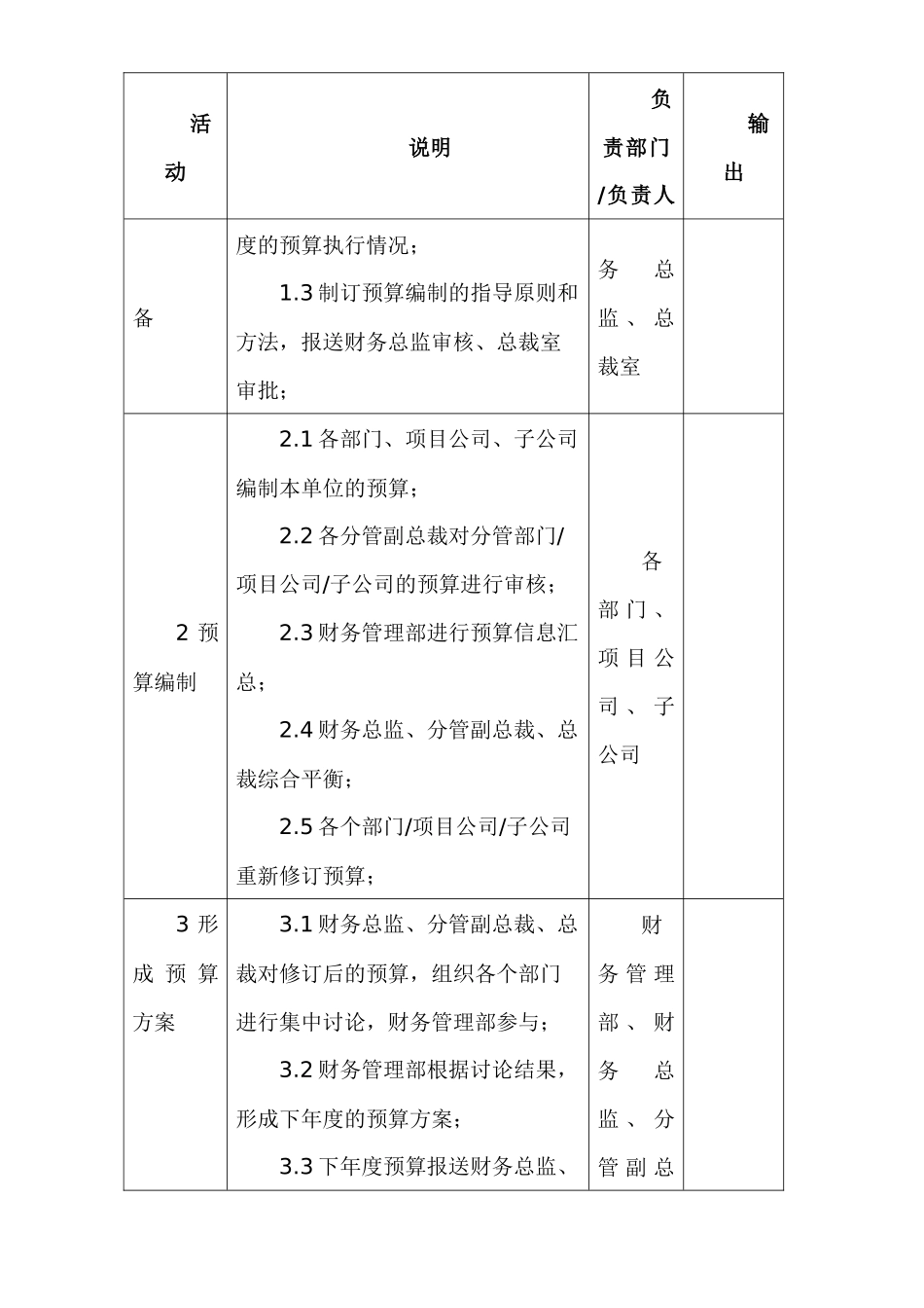 悦达房地产发展有限公司流程_第3页