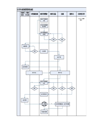 悦达房地产发展有限公司流程