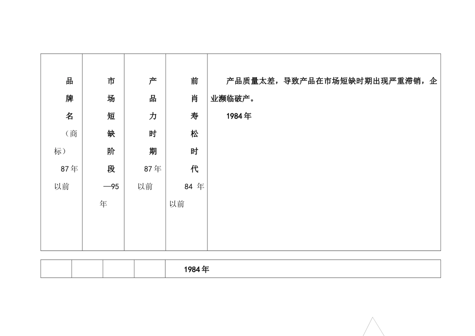 长沙卷烟厂品牌诊断及战略规划报告_第2页