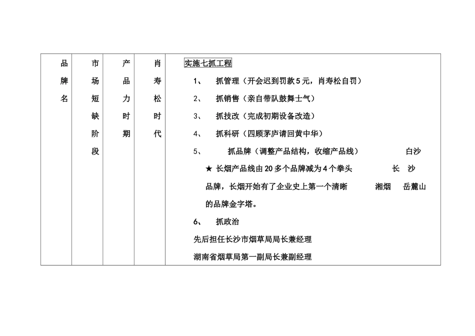长沙卷烟厂品牌诊断及战略规划报告_第3页