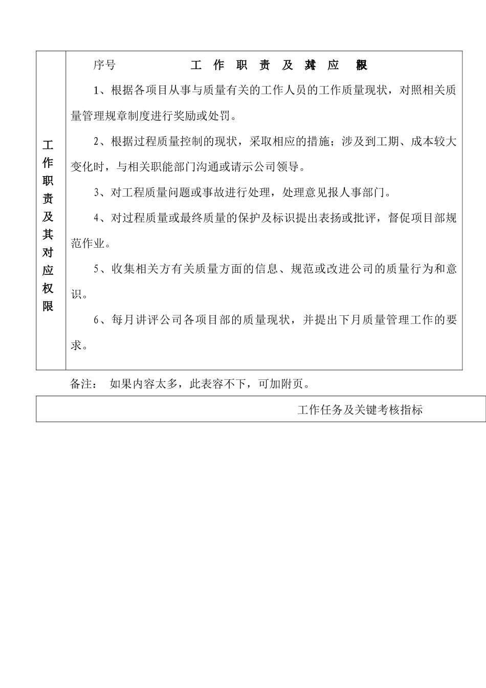 质检科副经理职位说明及工作标准制定表_第2页