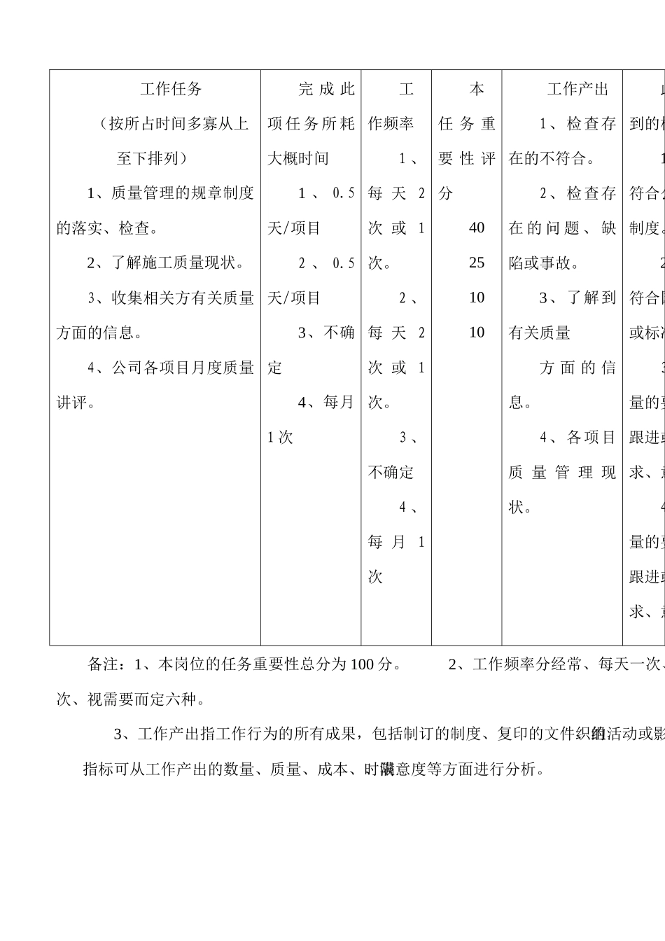 质检科副经理职位说明及工作标准制定表_第3页