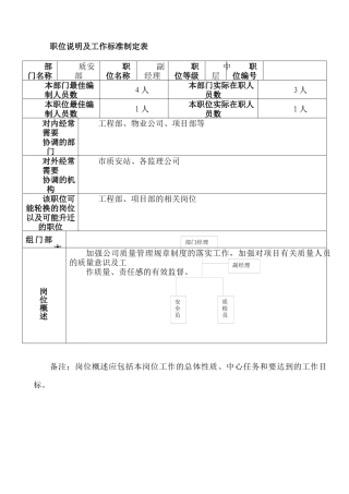 质检科副经理职位说明及工作标准制定表